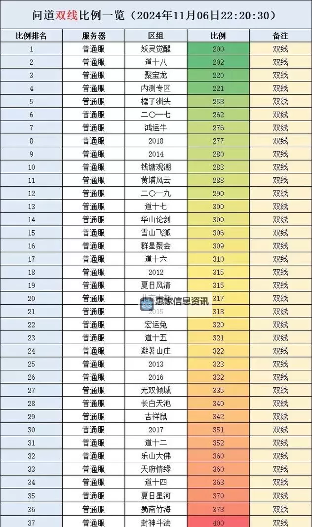 问道手游2023周年区上线，开启全新玩法与丰厚奖励图1