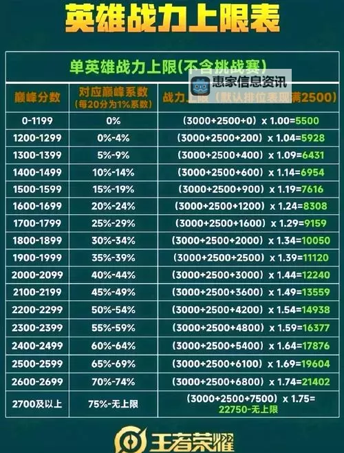 天天炫斗免费刷积分攻略:轻松提升战力的实用方法图2