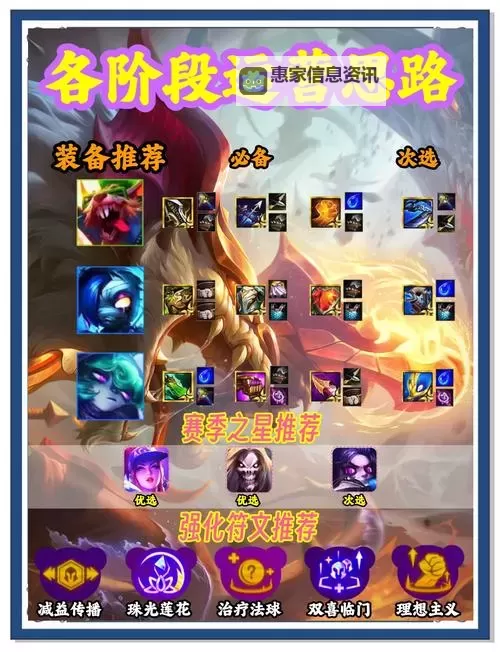 掌握Loot:LOL锤石最佳装备推荐指南图1