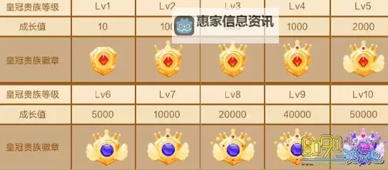 炫舞皇冠11级要多少钱?详细价格解析与升级指南图1