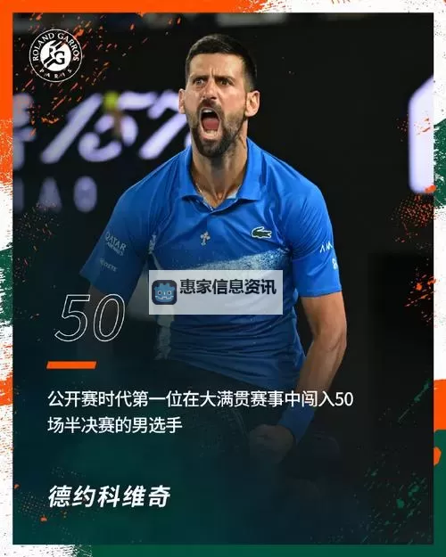 德约科维奇再战法网,书写辉煌新篇章图1