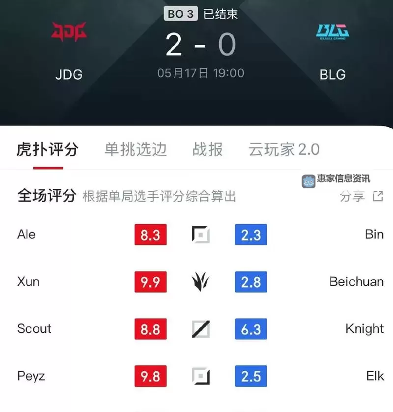 JDG第二局落败引发策略调整,战术成重点关注对象图2