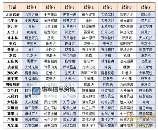 九阴真经6内什么门派厉害:盘点最强门派揭秘图1
