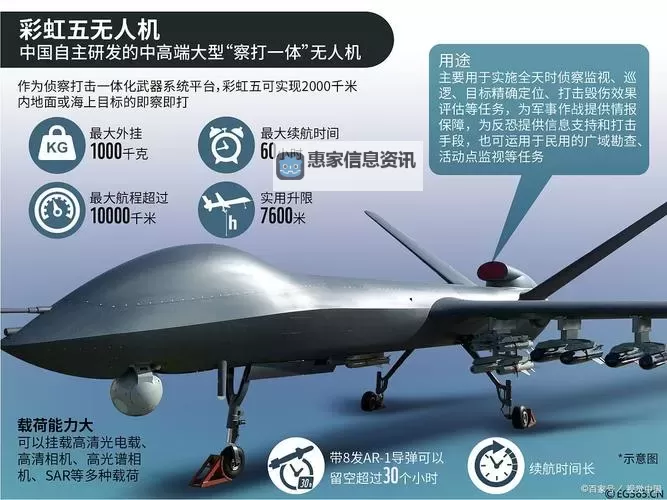 军用无人机可以飞多久:飞行时长影响因素解析图1