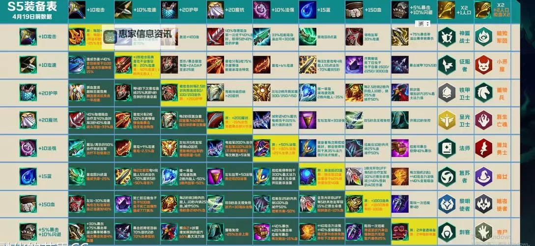 2021云顶螳螂装备和阵容推荐:最强配置指南图2