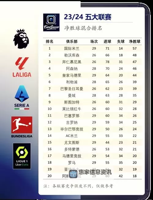 英超所有俱乐部名单全汇总:最新完整名单一览图1