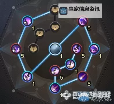 天涯明月刀神威心法搭配指南:优化战斗策略与技能组合图1