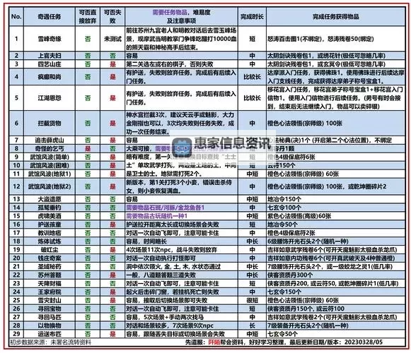 2022九阴真经玩什么门派推荐:最全门派攻略解析图1