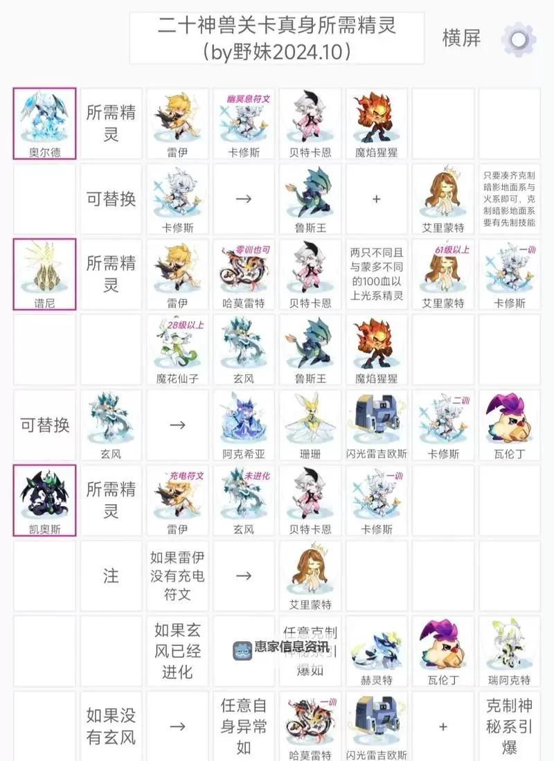 赛尔号Boss图鉴在哪里?全面搜寻攻略指南图2