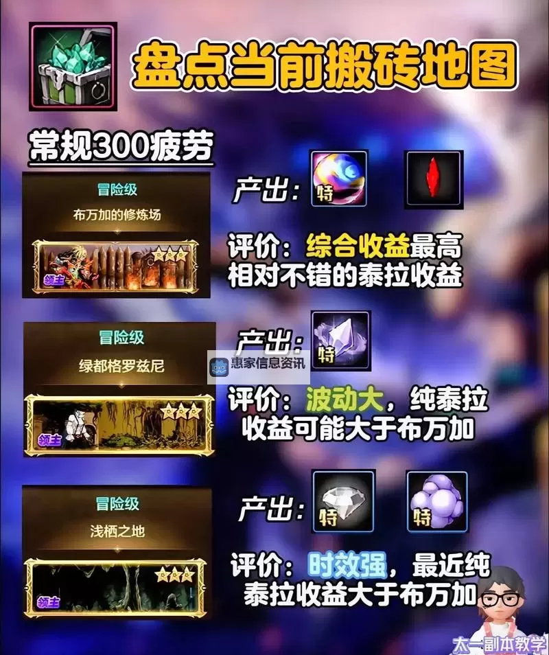 dnf韩服手游元素结晶怎么弄详解与获取技巧图1