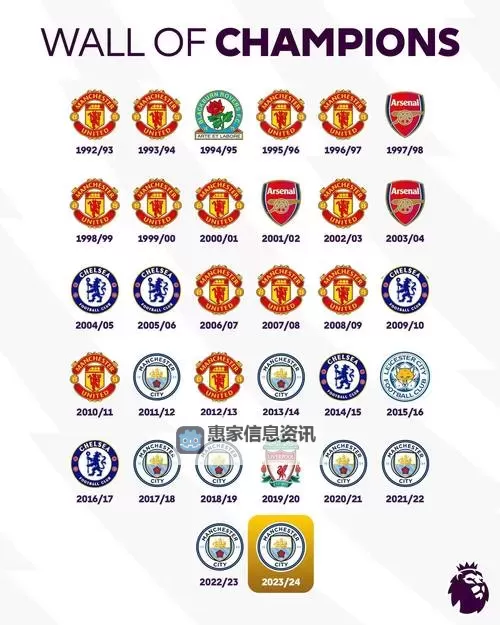 英超所有俱乐部名单全汇总:最新完整名单一览图2