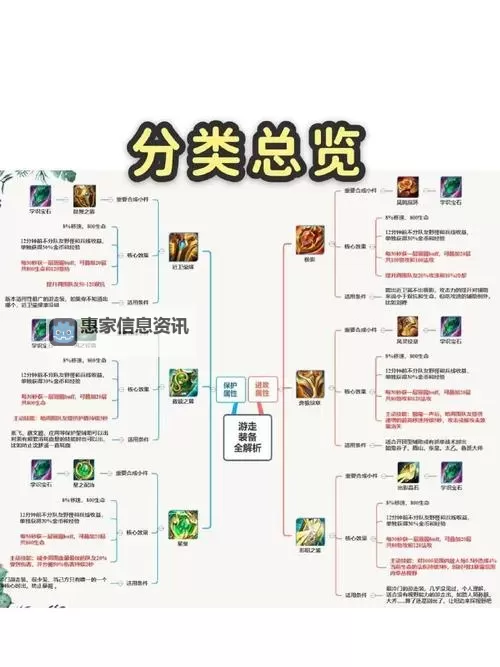 辅助装怎么出：详细攻略与技巧解析图1