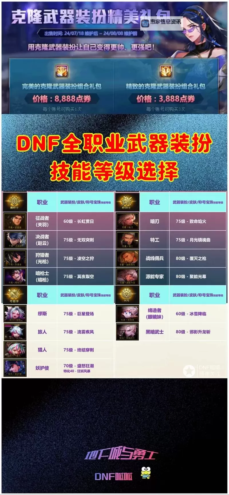 2021dnf肩腰鞋技能宝珠全攻略与搭配指南图2