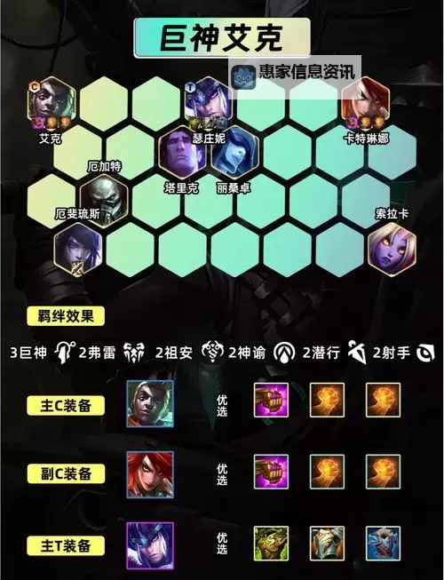 艾克辅助怎么出装详解:最佳搭配与实用技巧图1