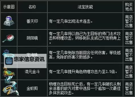 问道手游70法宝任务攻略:问道手游70法宝任务怎么做详解图1