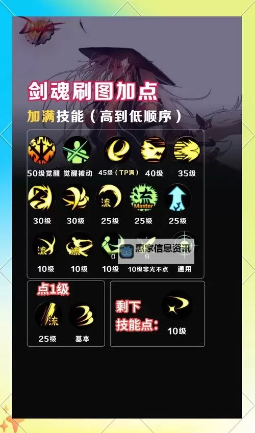 元素刷图加点攻略:提升角色战力的全面指南图1