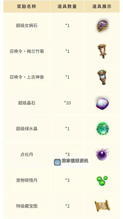 问道飞行道具怎么获得:详细攻略指南图2