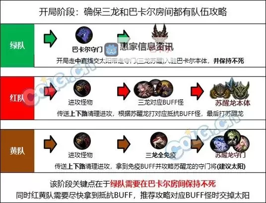 全面解析:DNF巴卡尔团本难度与挑战策略详解图1