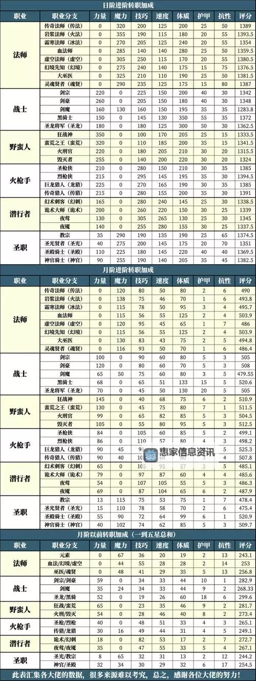 DNF110版本男格斗转什么好?最推荐的转职方案解析图1