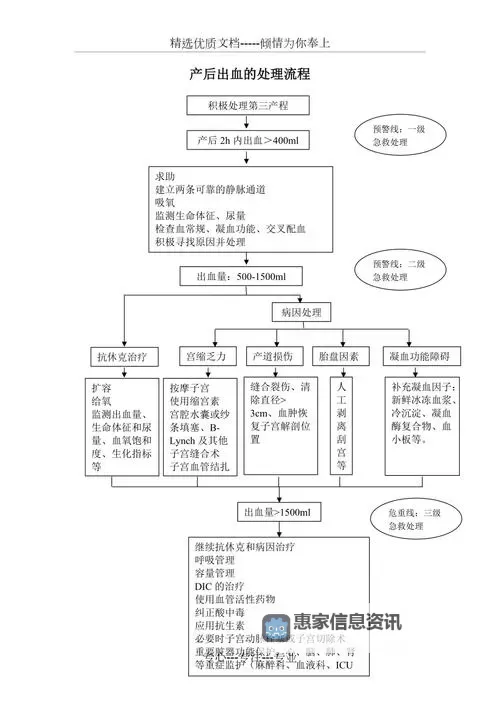 真人实拍女处破出血的注意事项:安全防护与应急处理指南图1