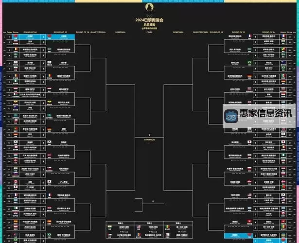 2024年八强排位赛对阵表完整版解析图1