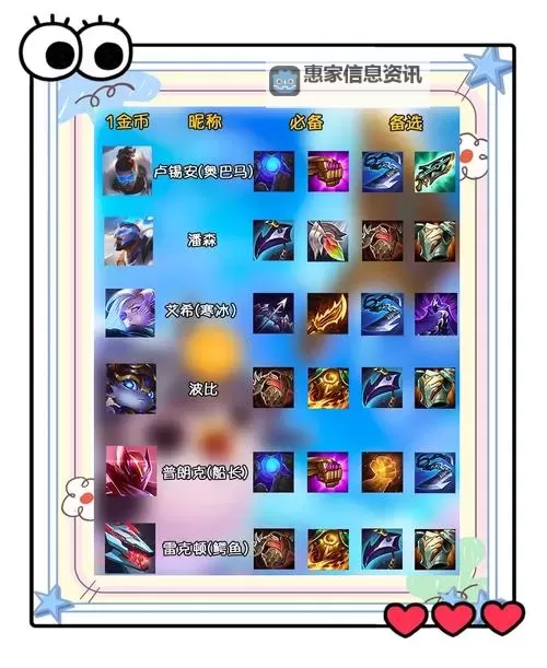 2023手游狗头AP出装攻略大全!最强搭配推荐【最新指南】图2