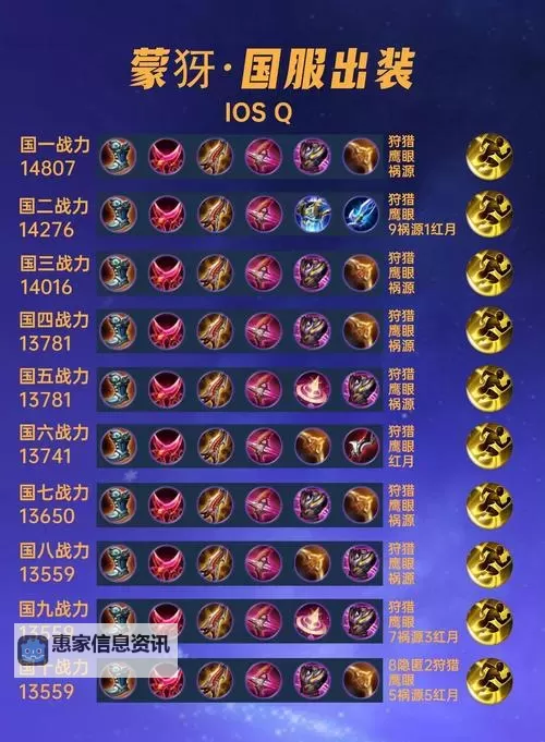 最佳攻略:蒙多征服者出装全方位指南图1