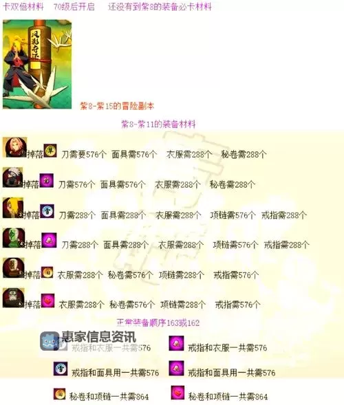 征途190副本都爆什么装备:全面解析各种副本掉落装备指南图1