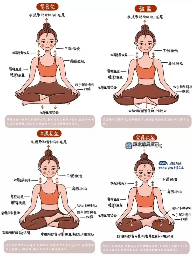 打坐后的身体八种反应及其意义解析图1