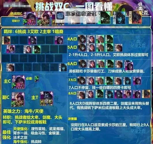 电脑英雄联盟剑魔出装攻略:最佳装备搭配指南图2