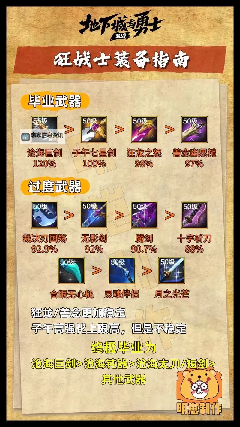 狂战士宠物装备选择指南:提升战斗力的关键攻略图1