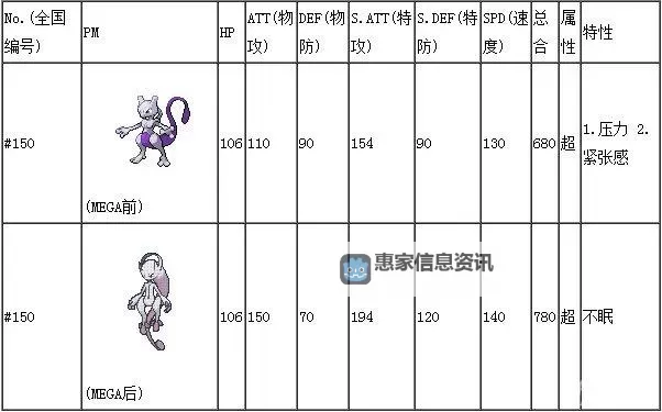 超梦Y和超梦X哪个厉害?全面对比解析图1