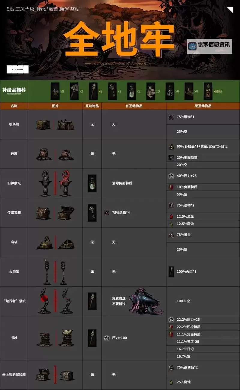 暗黑地牢mod放在哪个文件夹里?详细指南与操作步骤图1