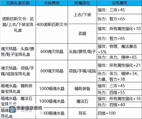 掌握秘籍:DNF锻造技巧7上8全攻略解析图1