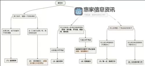 揭秘攻略：桃源之门下八层怎么进全流程指南图2