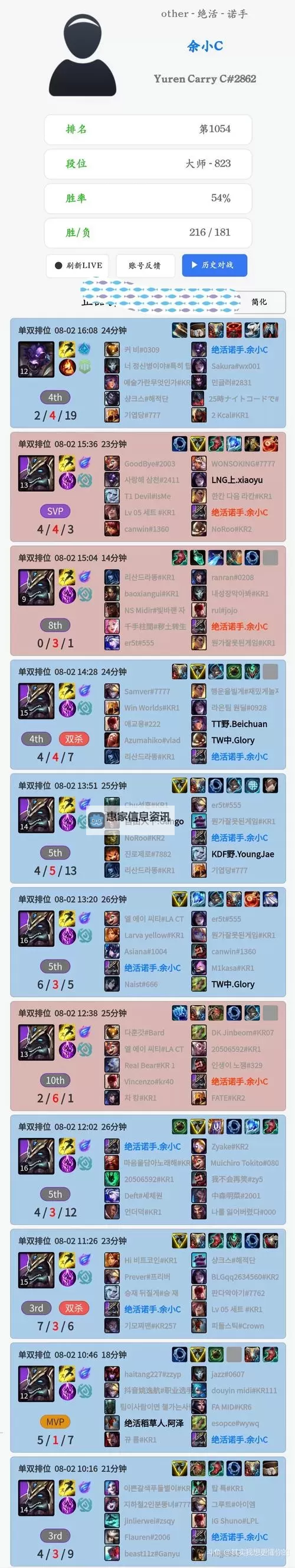 余小c诺手出装2021详解:最佳阵容与技巧分享图1