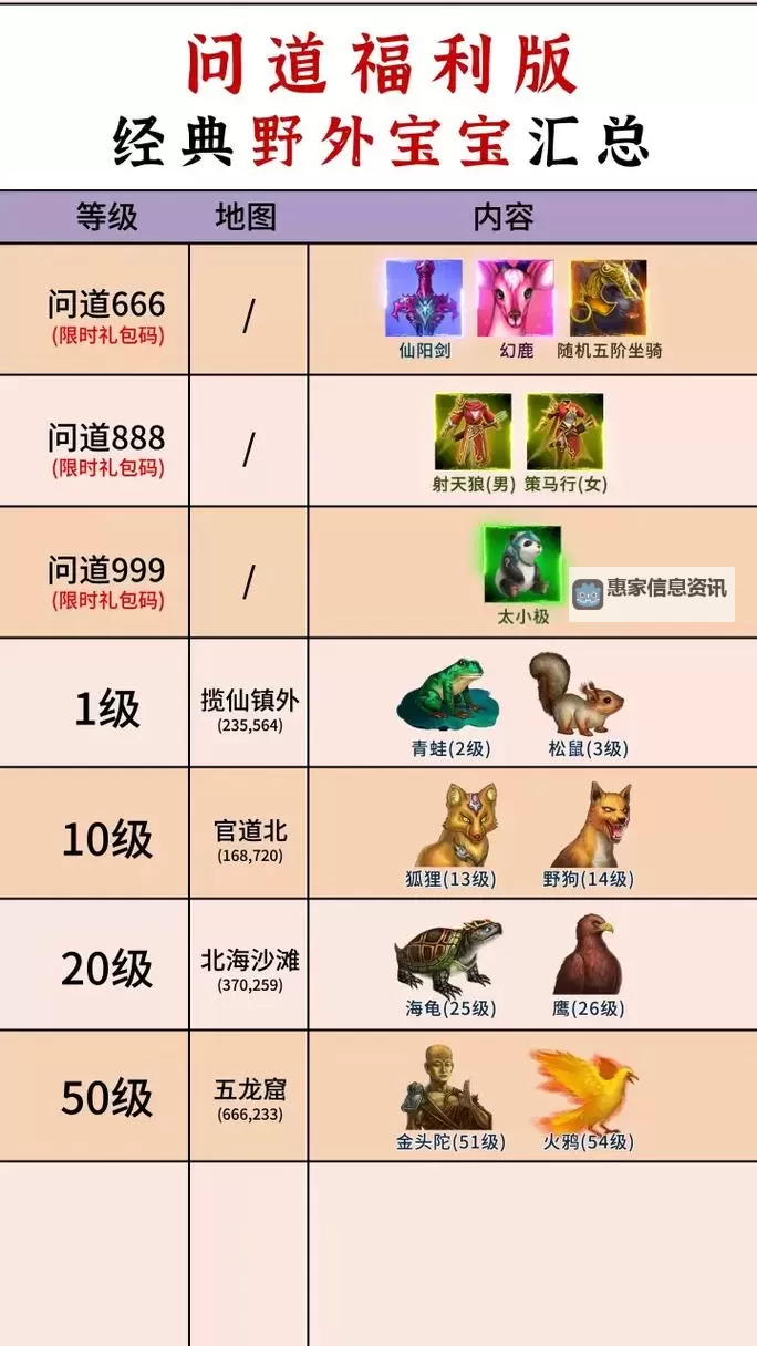 问道2021法宠物排名详解与推荐指南图2