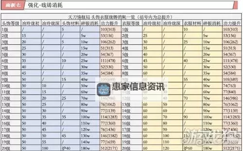 QQ炫舞等级一览表:全面解析成长路径与等级提升指南图1