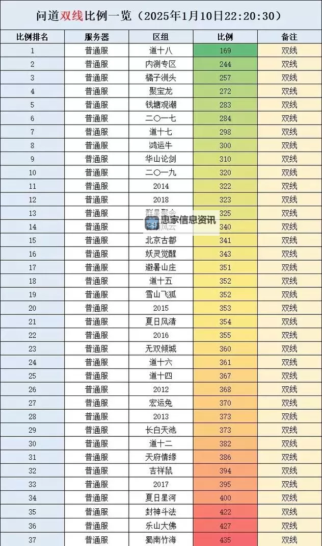 问道大耳萌过了50级就没有了么：是否还有后续成长与惊喜？图1