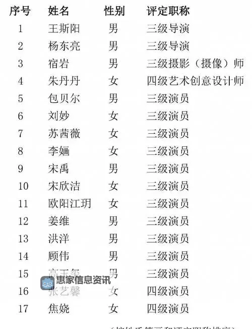 QQ炫舞等级一览表:全面解析成长路径与等级提升指南图2