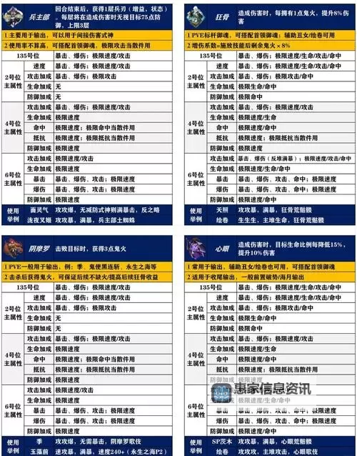 全面解析御龙在天龙魂等级表:等级、成长与提升指南图2