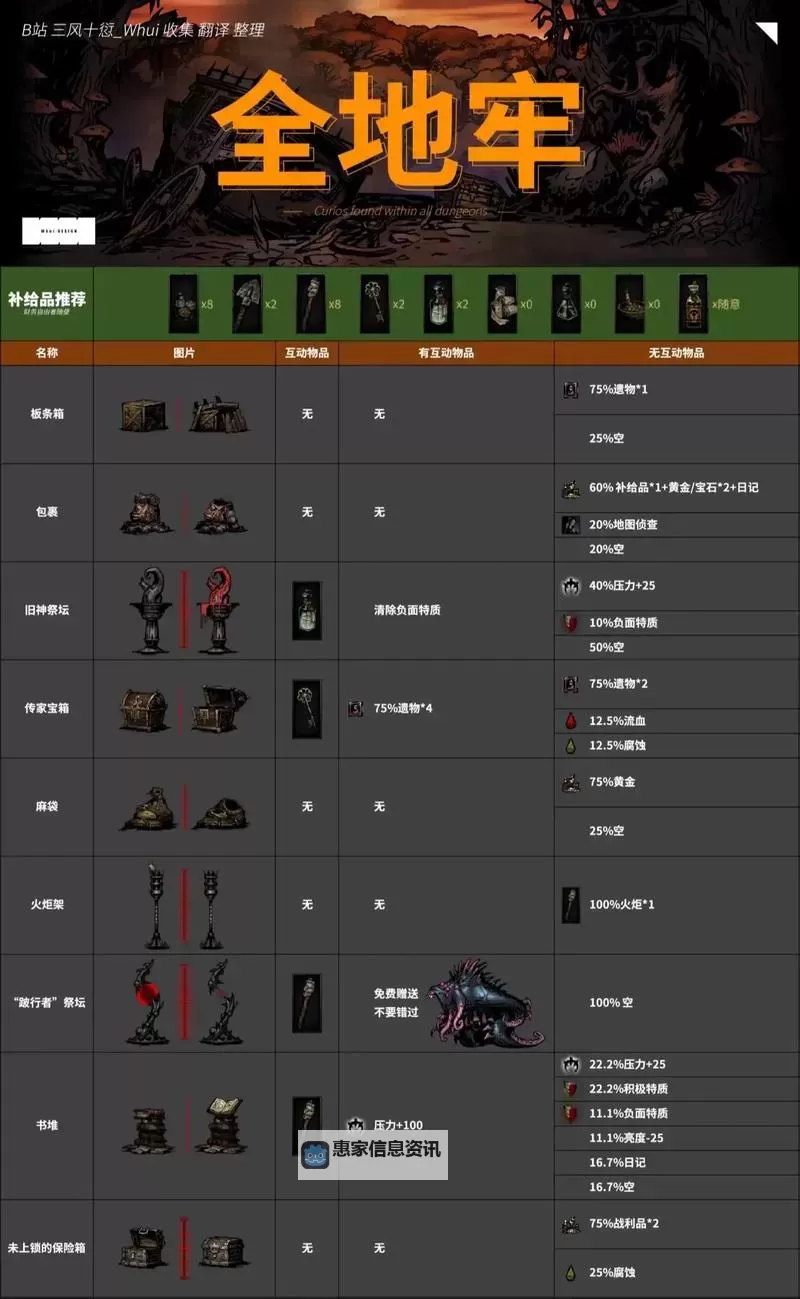 暗黑地牢各地区怪物图鉴:全面揭秘各地怪物的特点与攻略图1