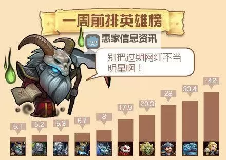 刀塔传奇死灵法师攻略:技能分析与最佳阵容搭配图1