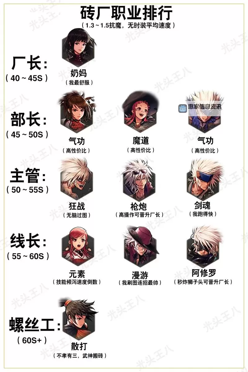 DNF男格斗哪个厉害？最强职业全解析与排名推荐图1