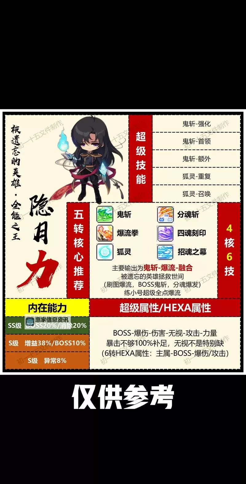 冒险岛异逝界任务可以重新做吗?详细解答与解决方案图2