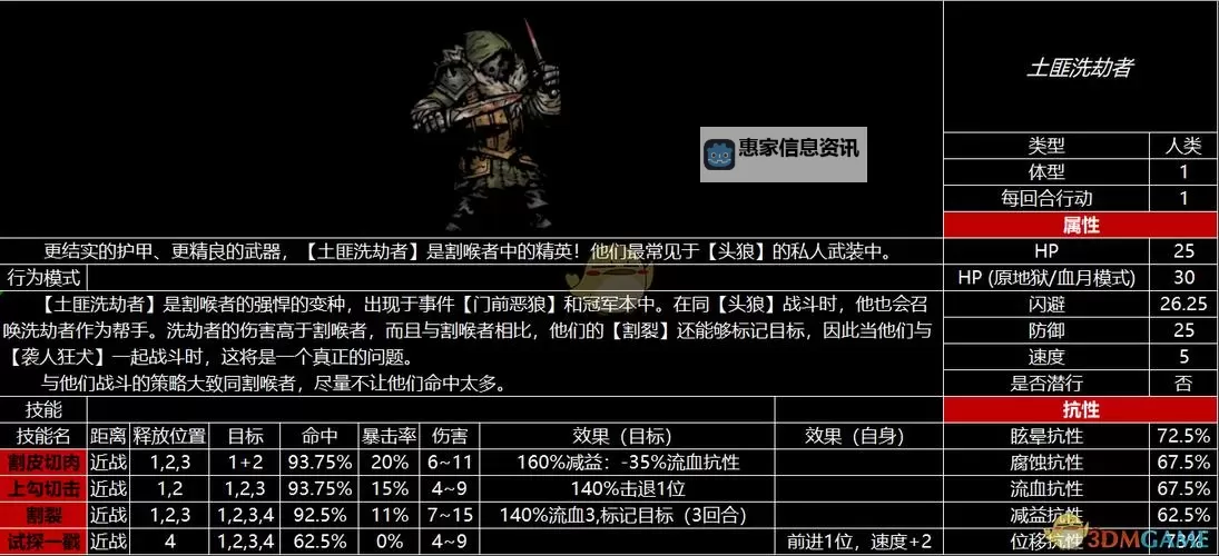 暗黑地牢各地区怪物图鉴:全面揭秘各地怪物的特点与攻略图2