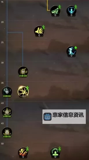 英雄联盟狂战士加点指南:最强加点策略与技巧分享图2