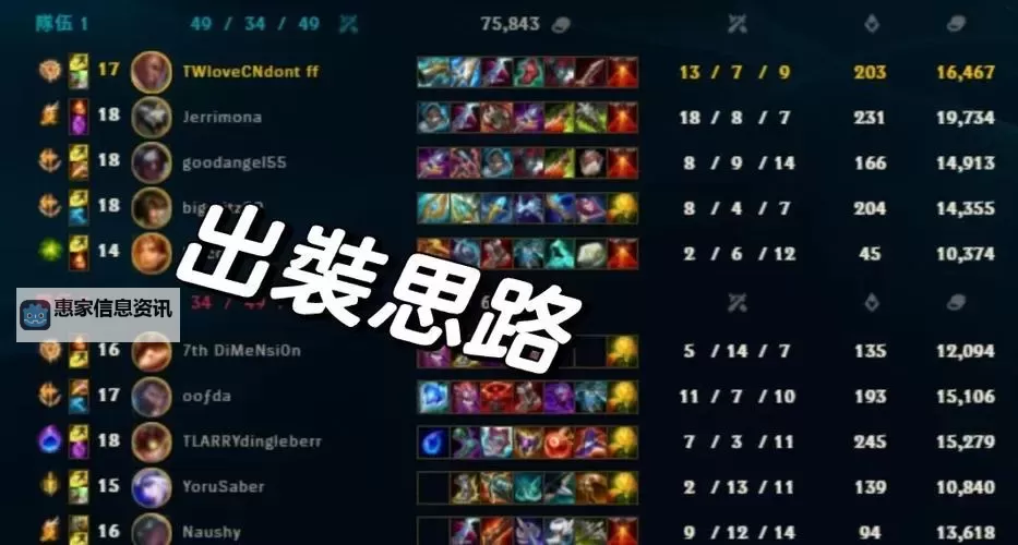 塞恩中路出装指南:最佳装备选择与实战技巧图1