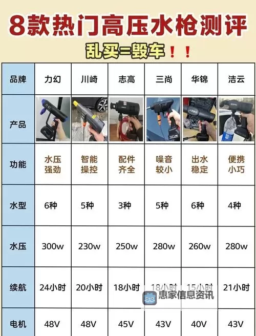 哪个直播间可以刷水枪?详细攻略推荐图1