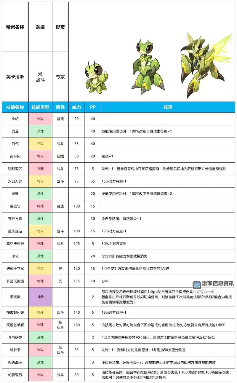 赛尔号2022精灵强度排名:最强精灵全解析图2